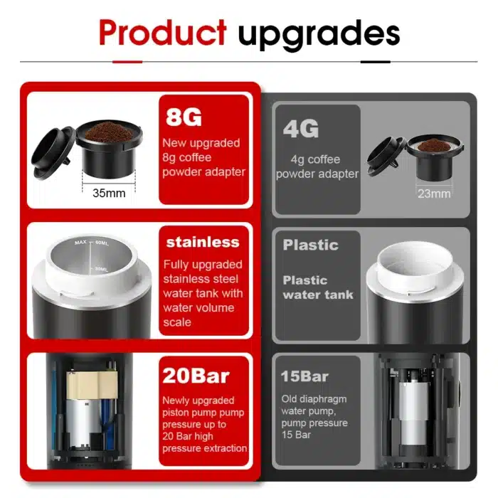 Mini cafetiere de voyage 2